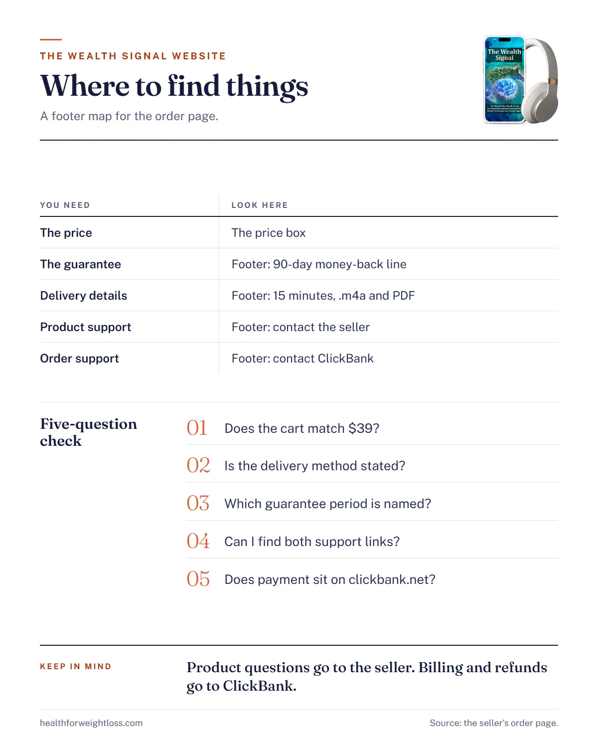The Wealth Signal website infographic: where to find the guarantee, the delivery details and the two support links