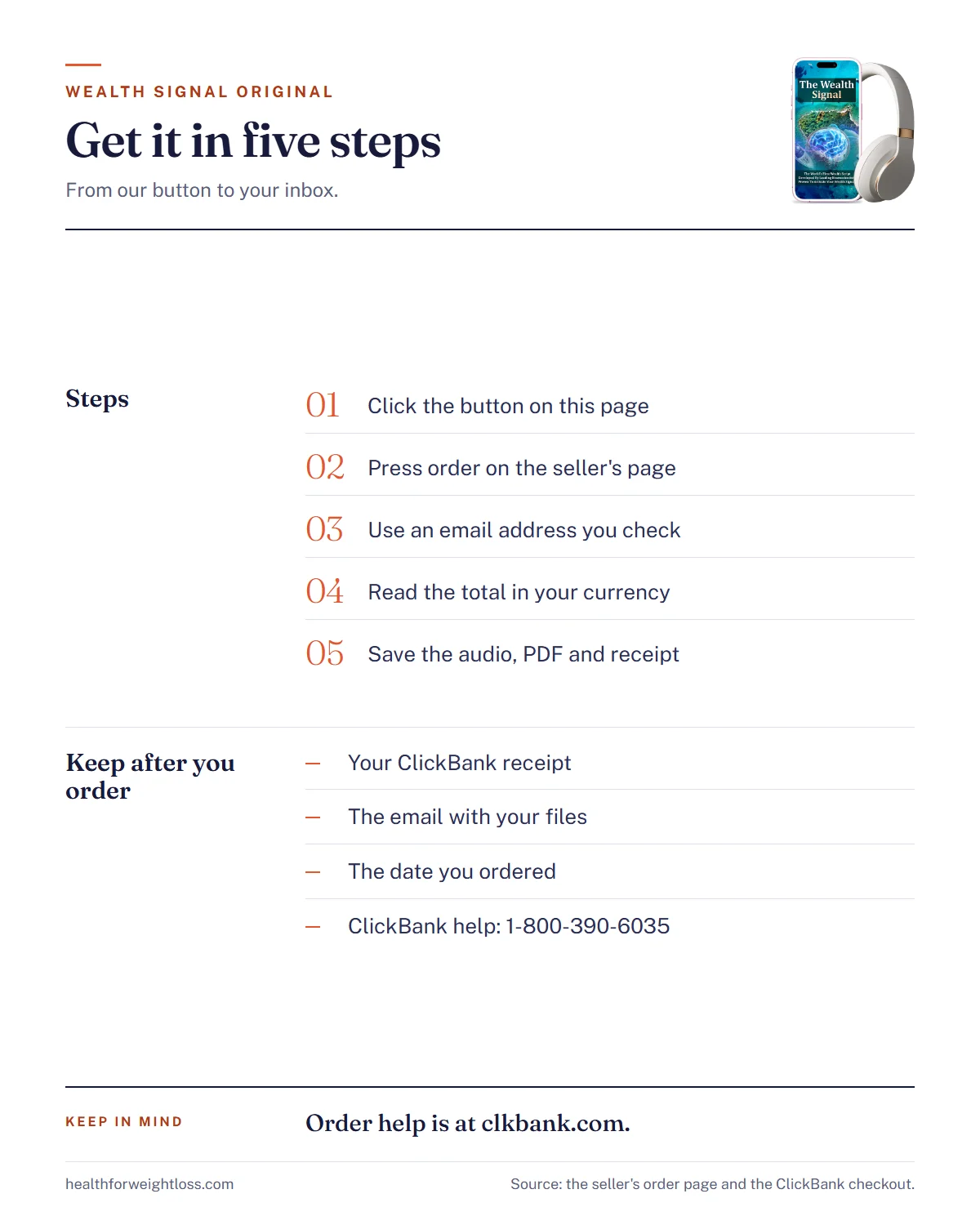 The Wealth Signal original infographic: five ordering steps and the folder to keep after you buy