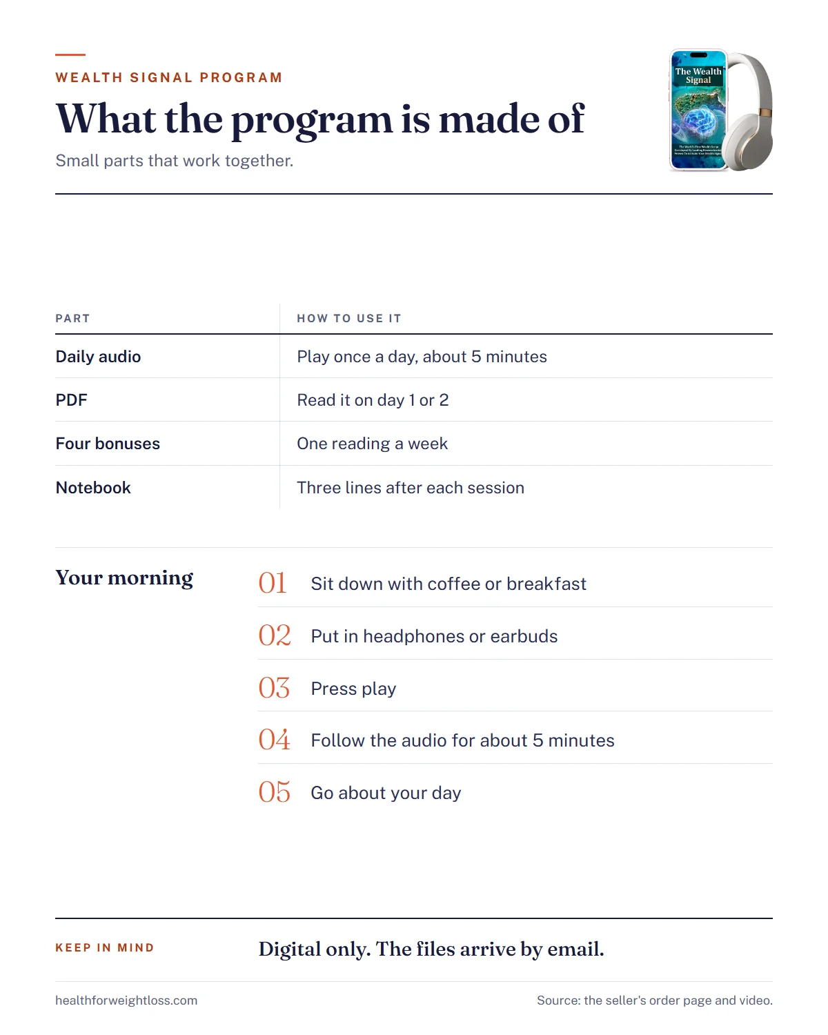 The Wealth Signal program infographic: the parts of the package and the five-step daily routine