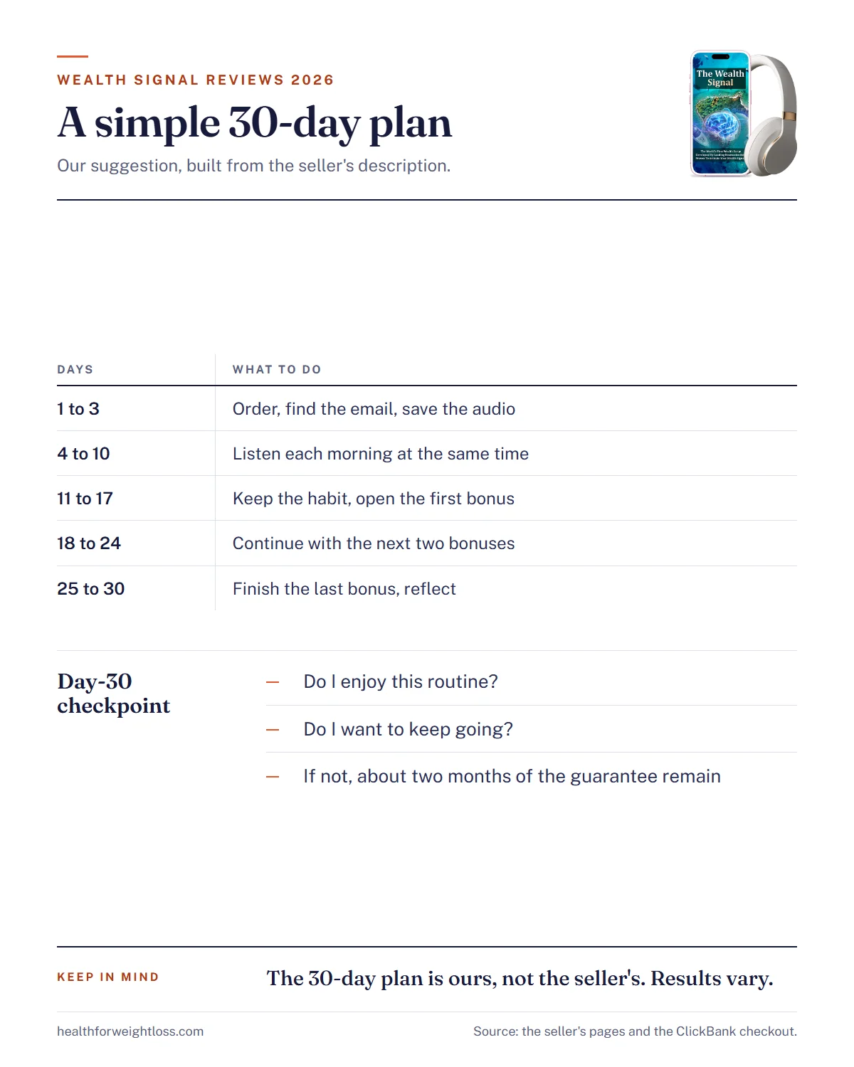 The Wealth Signal reviews 2026 infographic: a simple 30-day listening plan in five stages from ordering
