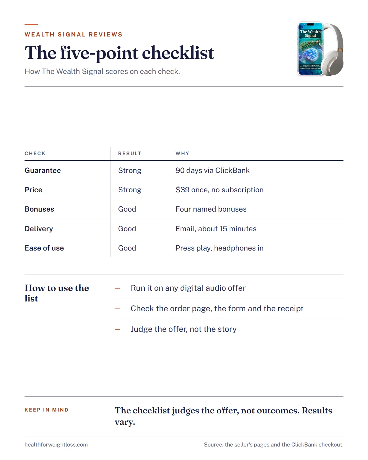 The Wealth Signal reviews infographic: the five-point checklist with the result for The Wealth Signal on each check