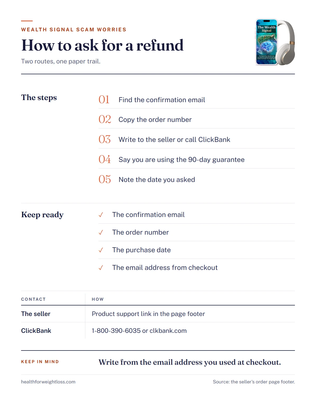 The Wealth Signal scam infographic: what to keep, who to contact and what to say when you ask for a refund
